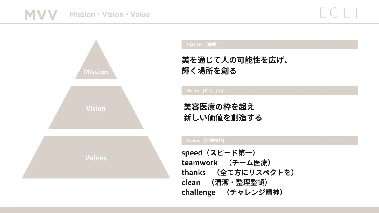 ECLIのMVV。Missionは「美を通じて人の可能性を広げ、輝く場所を創る」、Visionは「美容医療の枠を超え、新しい価値を創造する」、Valuesは speed・teamwork・thanks・clean・challenge