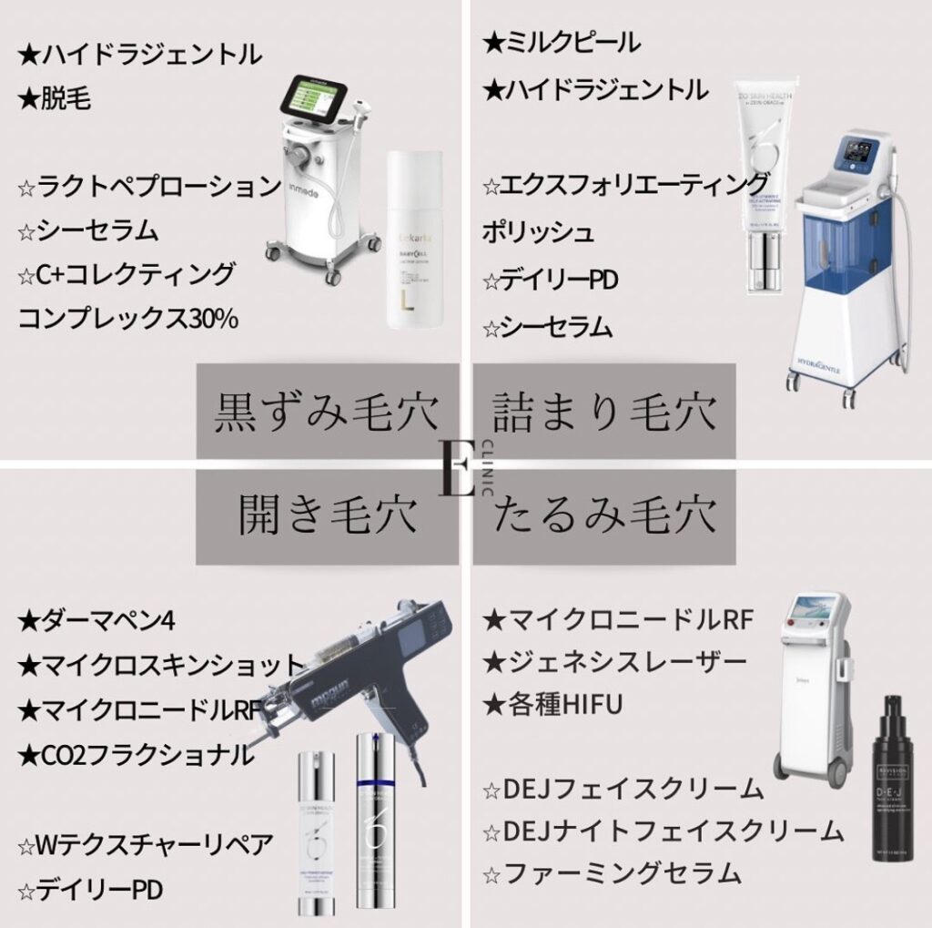 タイプ別毛穴治療について イークリニック麻布 イークリニック麻布